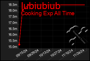 Total Graph of Iubiubiub