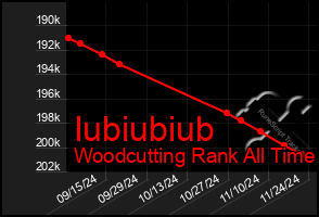 Total Graph of Iubiubiub