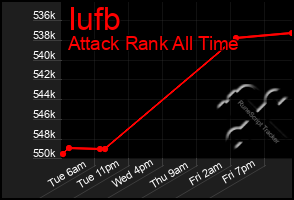 Total Graph of Iufb