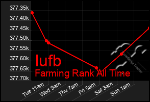 Total Graph of Iufb