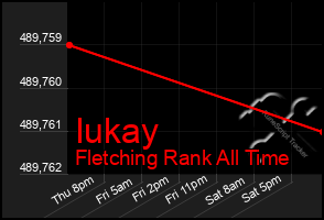 Total Graph of Iukay