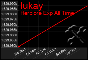 Total Graph of Iukay