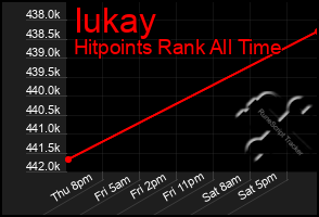 Total Graph of Iukay