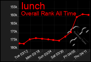 Total Graph of Iunch