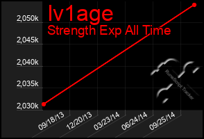 Total Graph of Iv1age