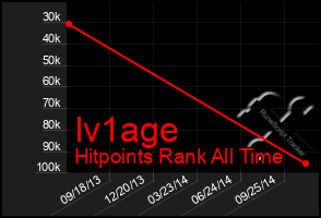 Total Graph of Iv1age