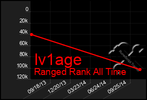 Total Graph of Iv1age