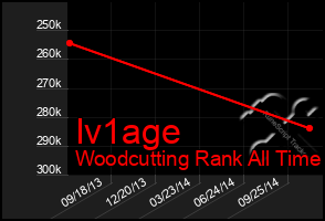 Total Graph of Iv1age