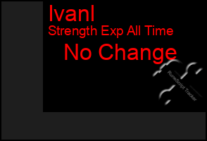 Total Graph of Ivanl