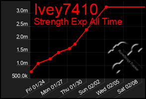 Total Graph of Ivey7410