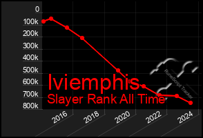 Total Graph of Iviemphis