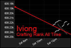 Total Graph of Iviong