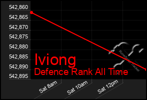 Total Graph of Iviong