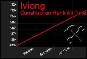 Total Graph of Iviong
