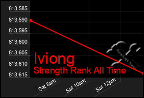 Total Graph of Iviong