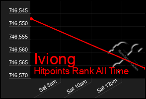 Total Graph of Iviong