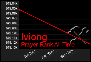 Total Graph of Iviong