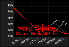 Total Graph of Ivory Squire