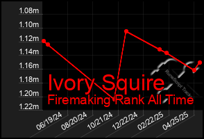 Total Graph of Ivory Squire