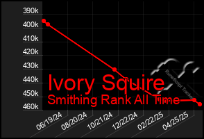 Total Graph of Ivory Squire