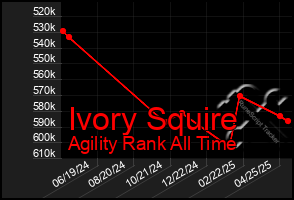 Total Graph of Ivory Squire