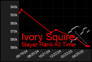 Total Graph of Ivory Squire