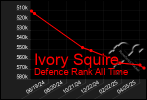 Total Graph of Ivory Squire