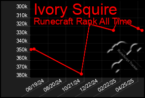 Total Graph of Ivory Squire