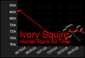 Total Graph of Ivory Squire