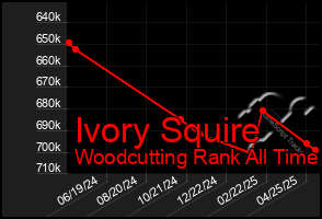 Total Graph of Ivory Squire