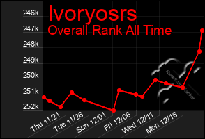 Total Graph of Ivoryosrs