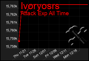 Total Graph of Ivoryosrs