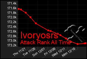 Total Graph of Ivoryosrs