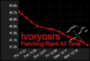 Total Graph of Ivoryosrs