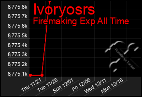 Total Graph of Ivoryosrs