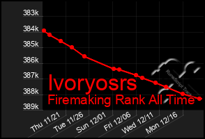 Total Graph of Ivoryosrs