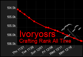 Total Graph of Ivoryosrs