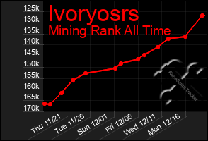 Total Graph of Ivoryosrs