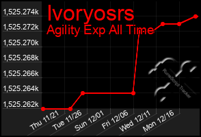 Total Graph of Ivoryosrs