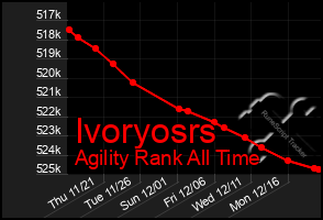 Total Graph of Ivoryosrs