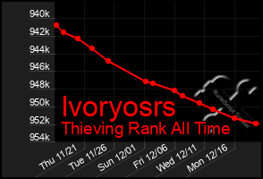 Total Graph of Ivoryosrs