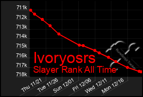 Total Graph of Ivoryosrs