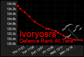 Total Graph of Ivoryosrs