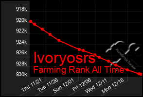 Total Graph of Ivoryosrs