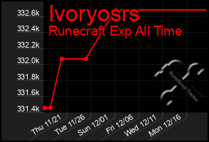 Total Graph of Ivoryosrs