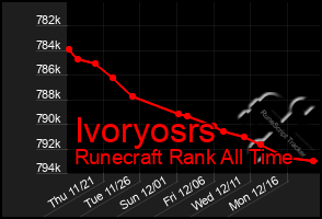 Total Graph of Ivoryosrs