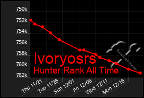 Total Graph of Ivoryosrs