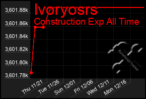 Total Graph of Ivoryosrs