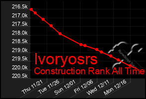 Total Graph of Ivoryosrs