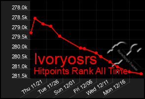 Total Graph of Ivoryosrs